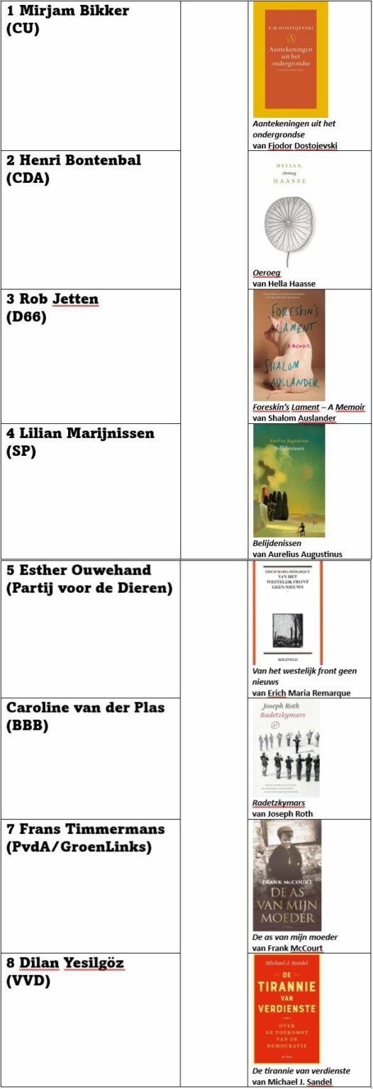 Tzum Kwis Wat Zijn De Favoriete Boeken Van De Lijsttrekkers Tzum